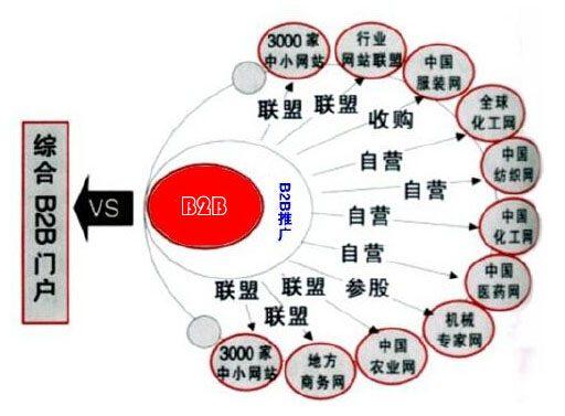 网络企业品牌推广与网络商务信息服务 协同增长的策略路径