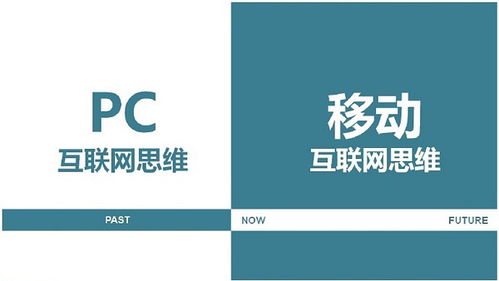 新媒体 新营销 移动互联网下企业如何做网络营销和电子商务